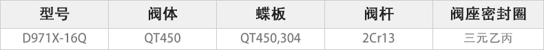 D971X-16Q電動(dòng)對(duì)夾蝶閥主要零件材料.jpg