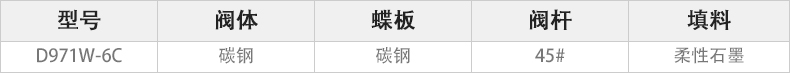 D971W-6C電動通風(fēng)蝶閥主要零件材料.jpg